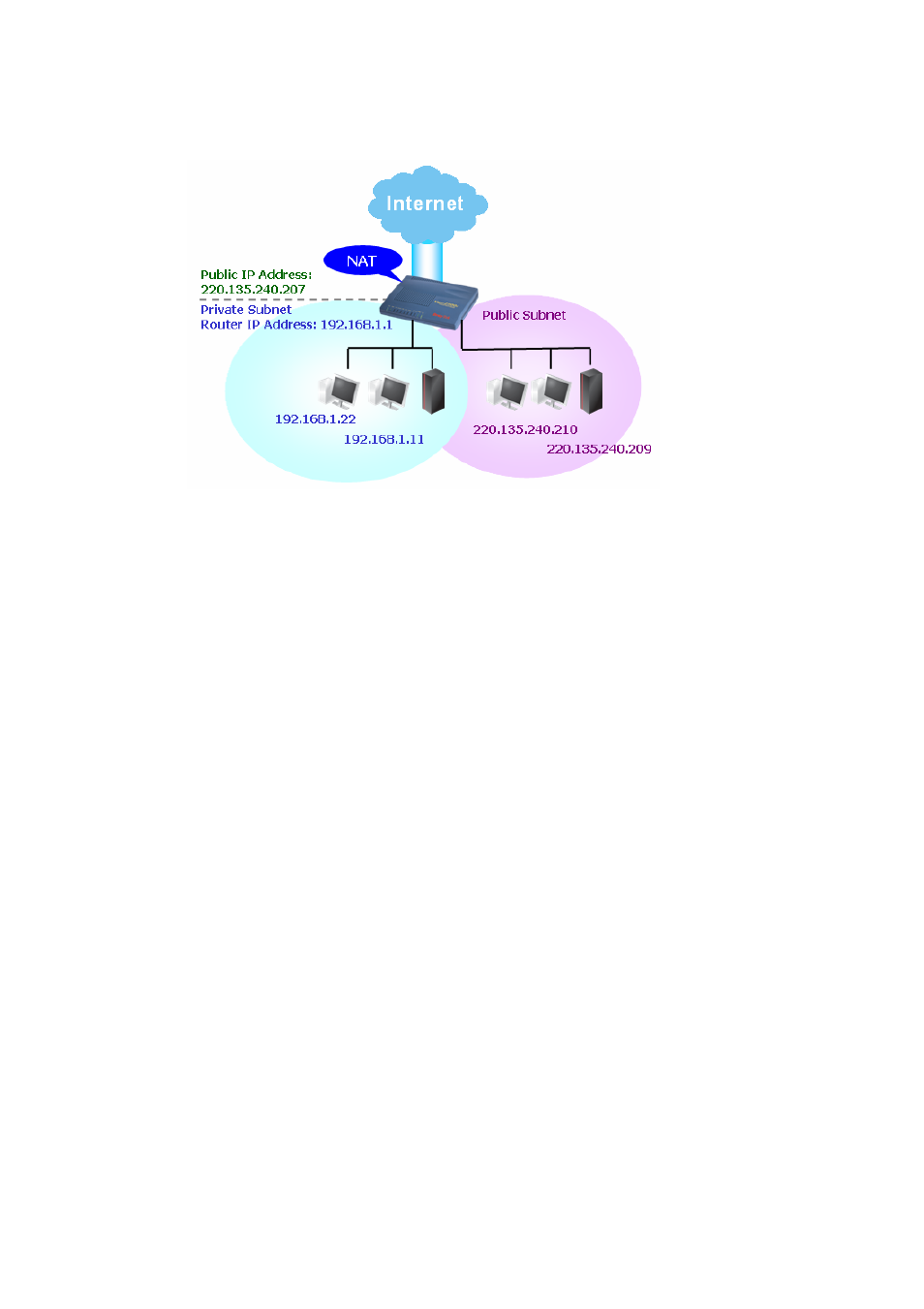 Draytek 2900 User Manual | Page 29 / 173