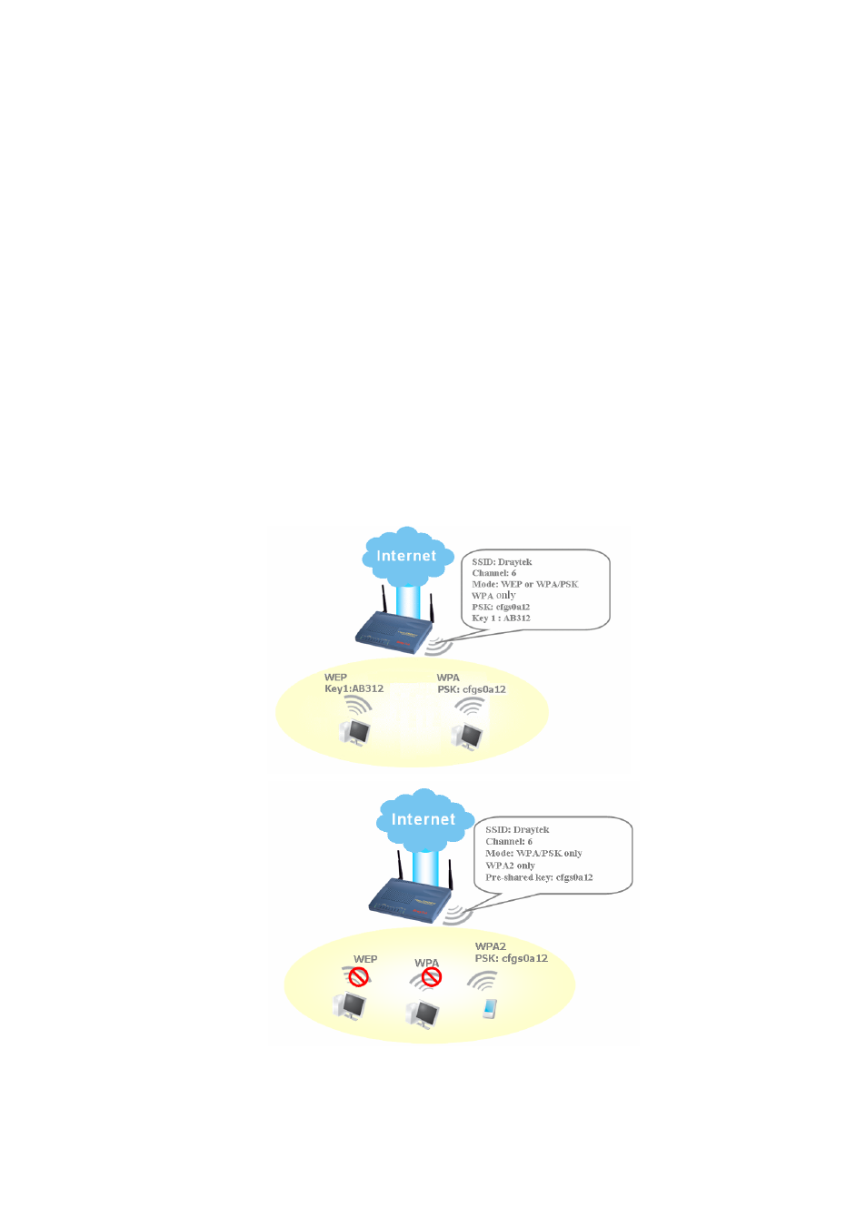 Draytek 2900 User Manual | Page 35 / 173