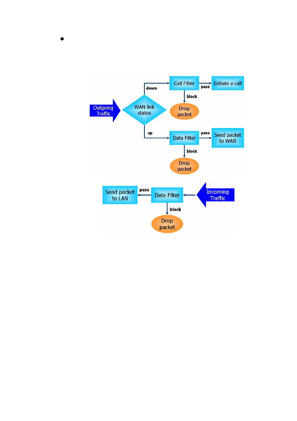 Draytek 2900 User Manual | Page 79 / 173