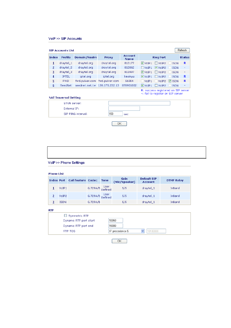 3 phone settings | Draytek 2800 Series User Manual | Page 106 / 197