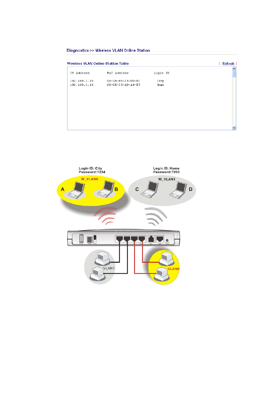 3 vlan cross setup | Draytek 2800 Series User Manual | Page 141 / 197