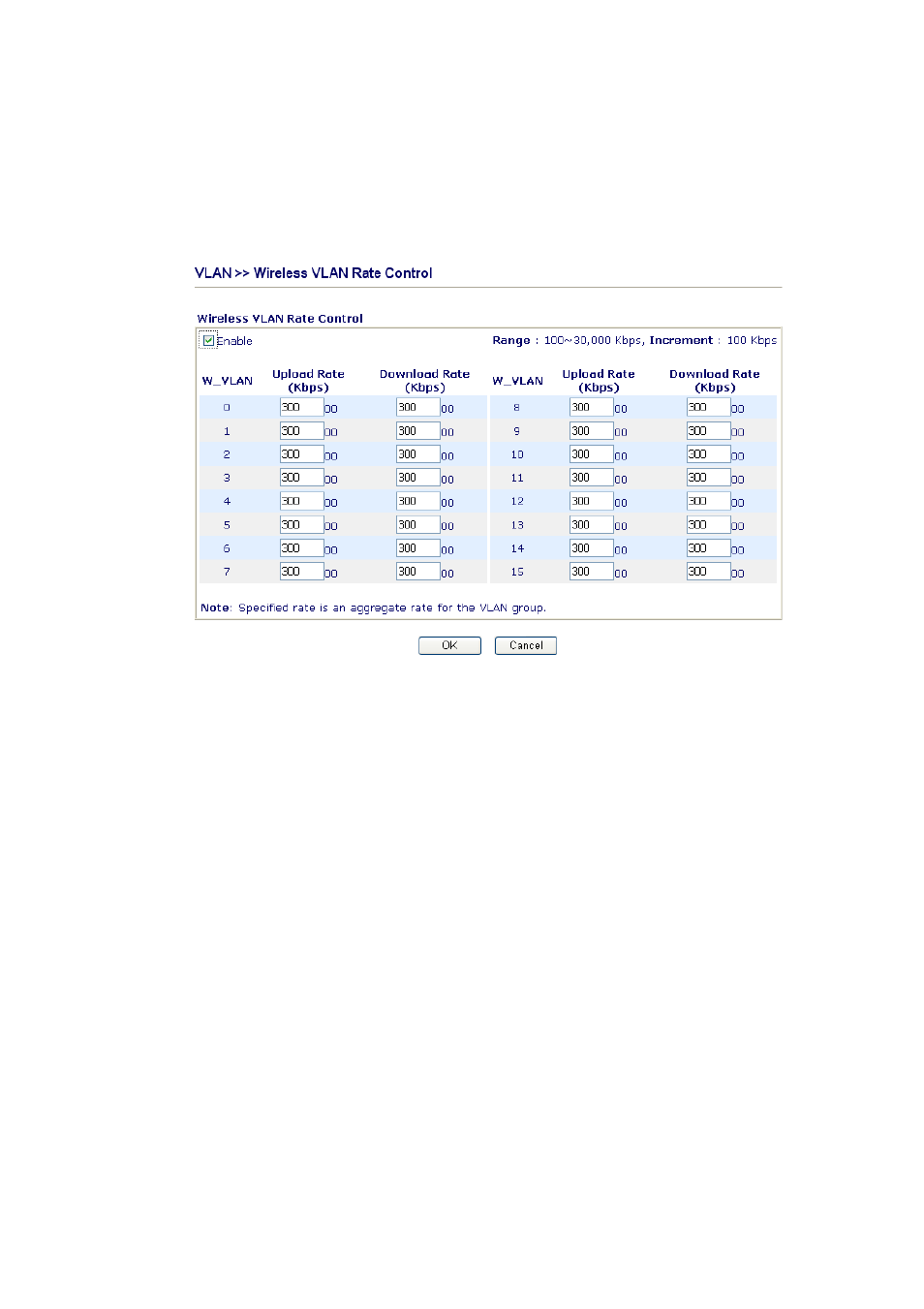 5 wireless rate control | Draytek 2800 Series User Manual | Page 144 / 197
