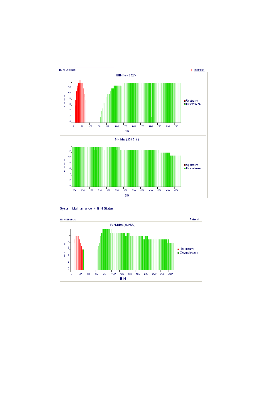7 adsl spectrum analysis | Draytek 2800 Series User Manual | Page 158 / 197