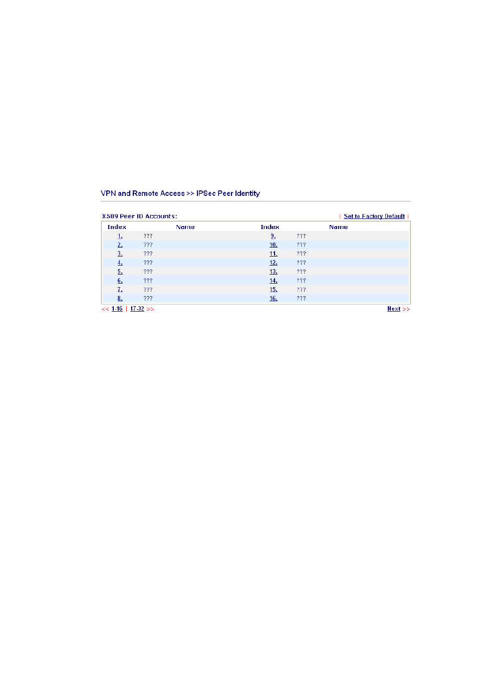 4 ipsec peer identity | Draytek 2800 Series User Manual | Page 82 / 197