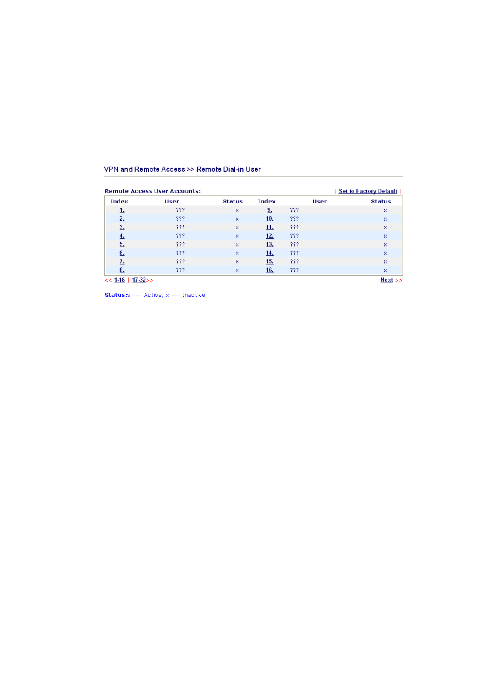 5 remote user profiles | Draytek 2800 Series User Manual | Page 84 / 197