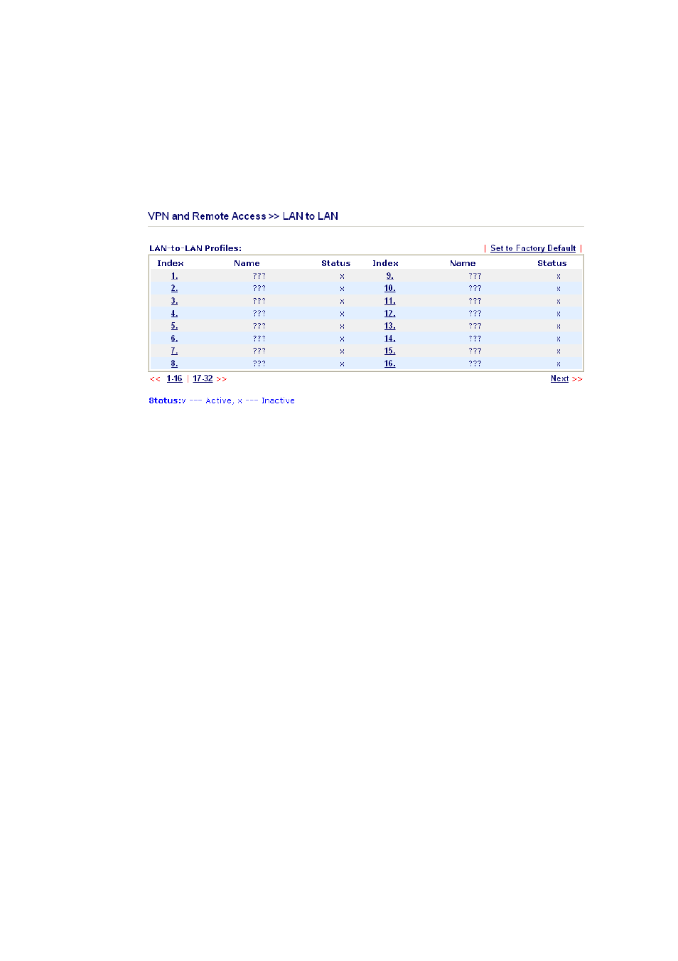 6 lan to lan | Draytek 2800 Series User Manual | Page 87 / 197
