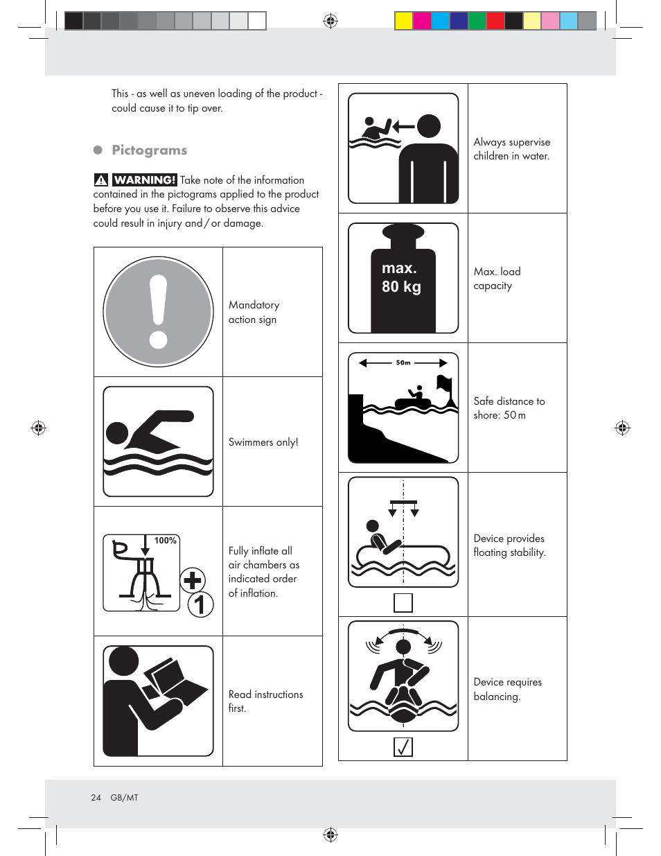 Max. 80 kg, Pictograms | Crivit Z31426A_B User Manual | Page 24 / 34