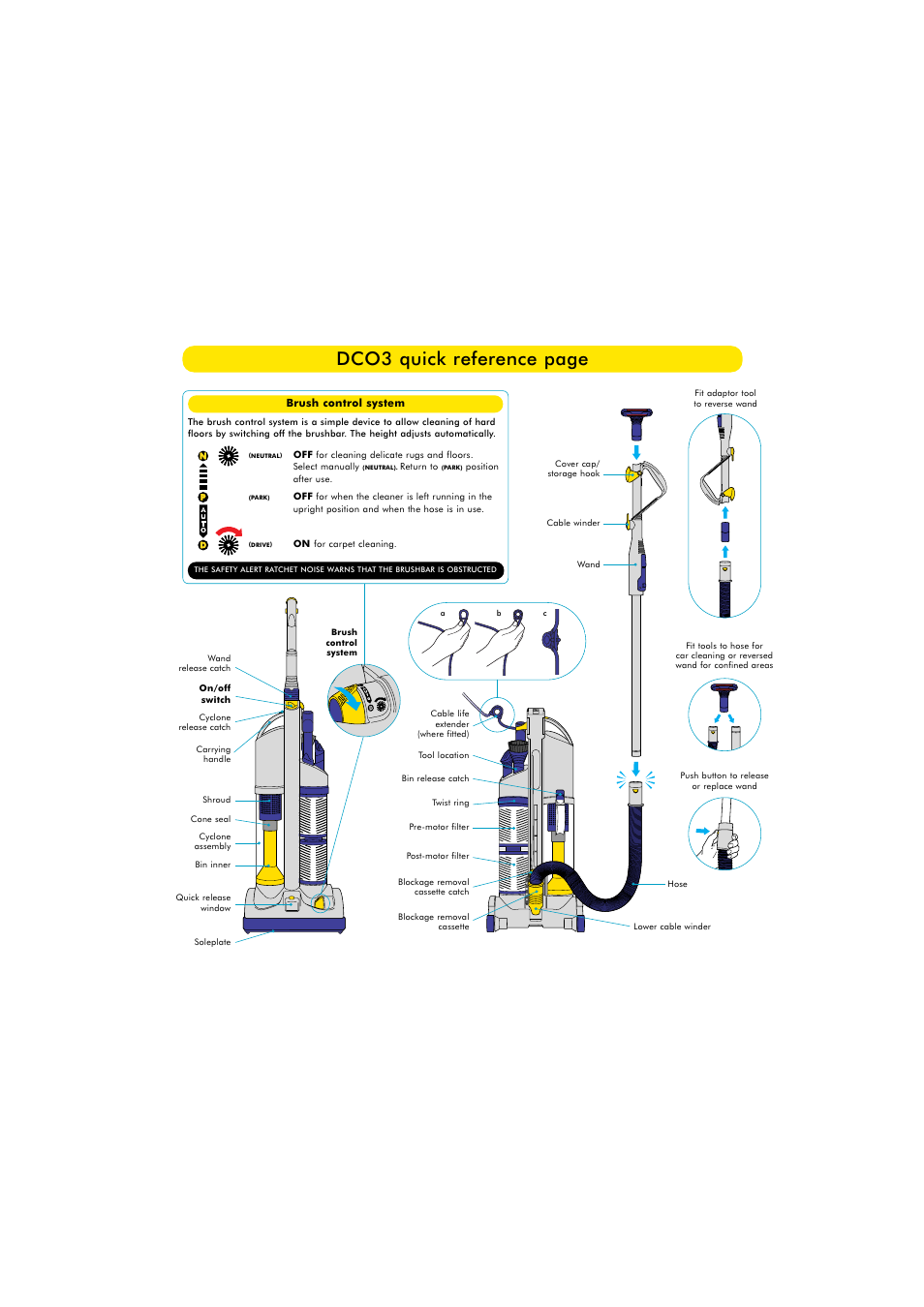 Dco3 quick reference page | DYSON DCO3 User Manual | Page 2 / 6