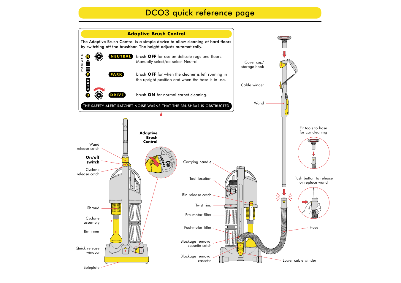 Dco3 quick reference page | DYSON DC03 User Manual | Page 2 / 6