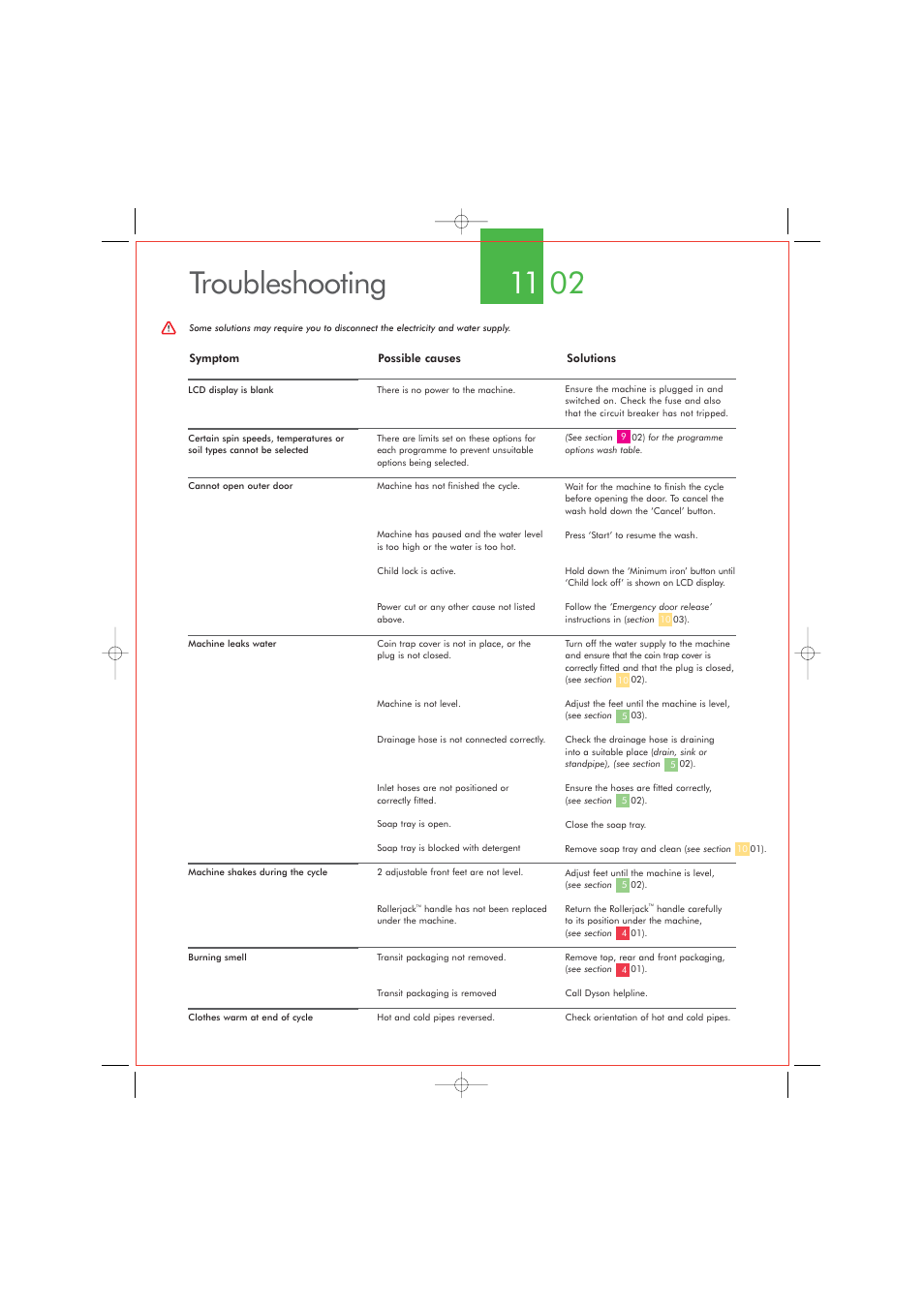 11 02 troubleshooting | DYSON CRO2 User Manual | Page 22 / 24