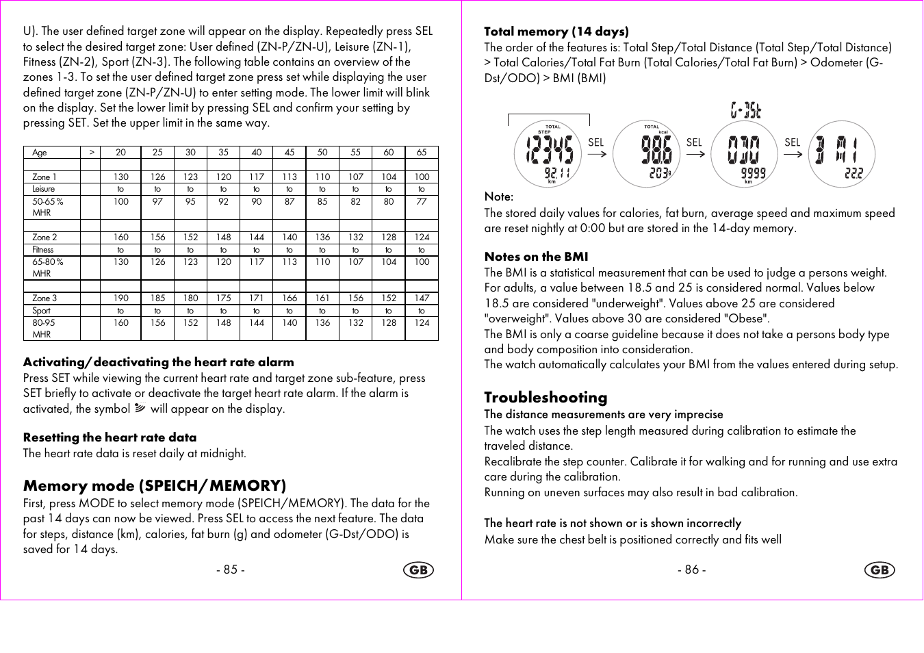 Troubleshooting | Crivit 1-LD3875 User Manual | Page 44 / 47