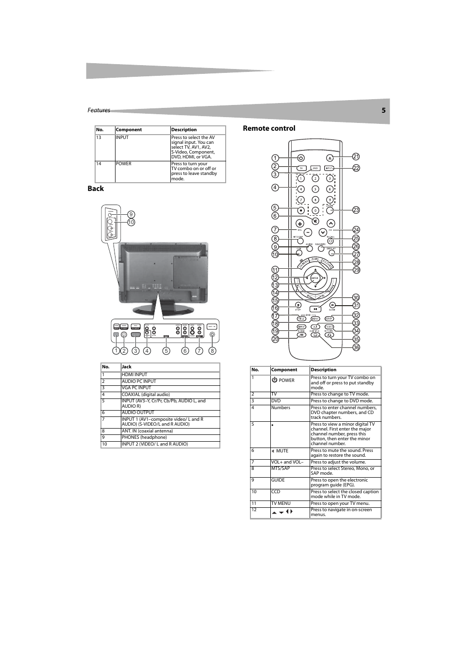 Back, Remote control, Back remote control | 5back remote control, Features | Dynex DX-LTDVD20 User Manual | Page 5 / 86