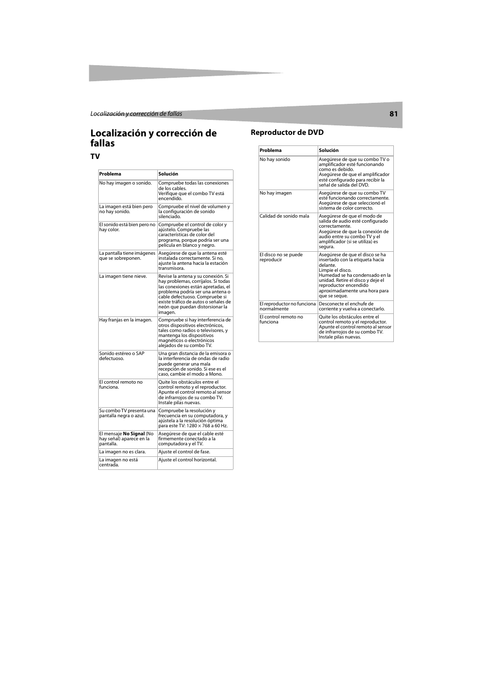 Localización y corrección de fallas, Reproductor de dvd, Tv reproductor de dvd | Dynex DX-LTDVD20 User Manual | Page 81 / 86