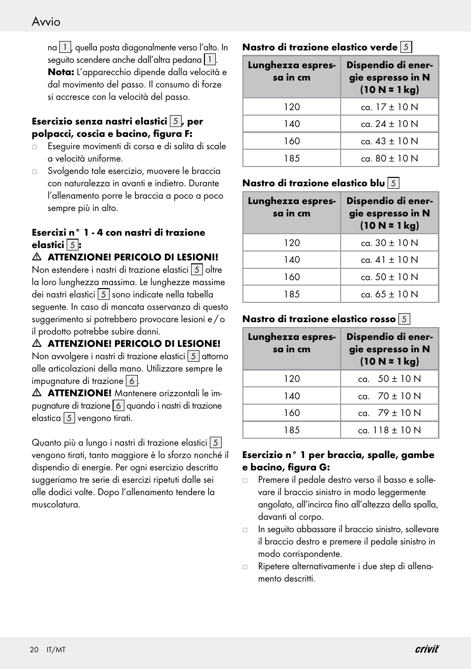 Avvio | Crivit Z29550 User Manual | Page 20 / 49