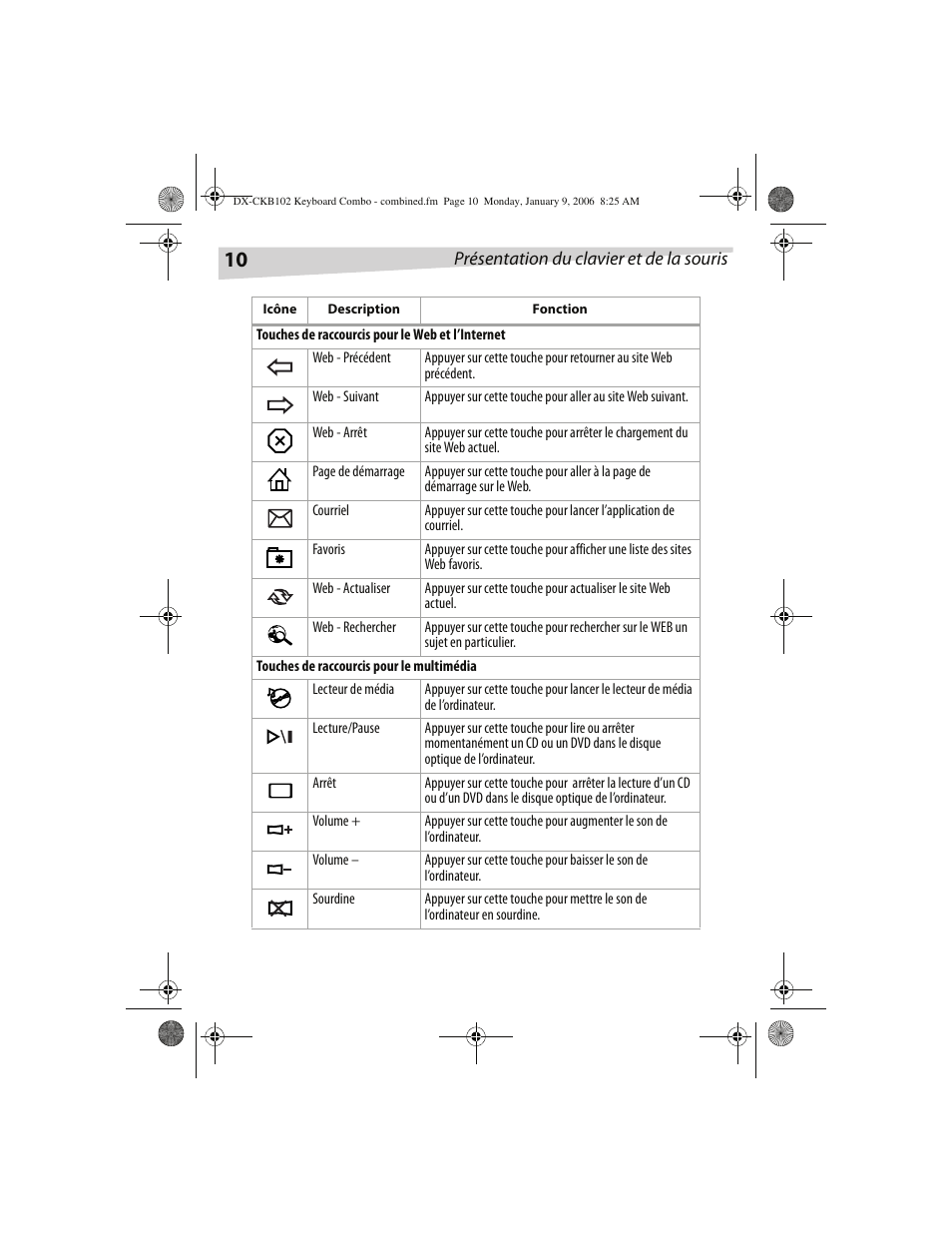 Dynex DX-CKB102 User Manual | Page 10 / 20