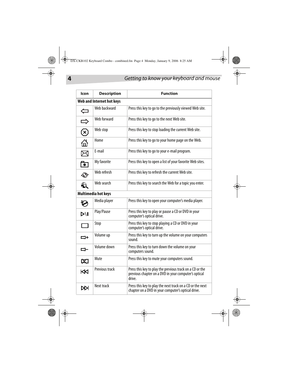 Dynex DX-CKB102 User Manual | Page 4 / 20