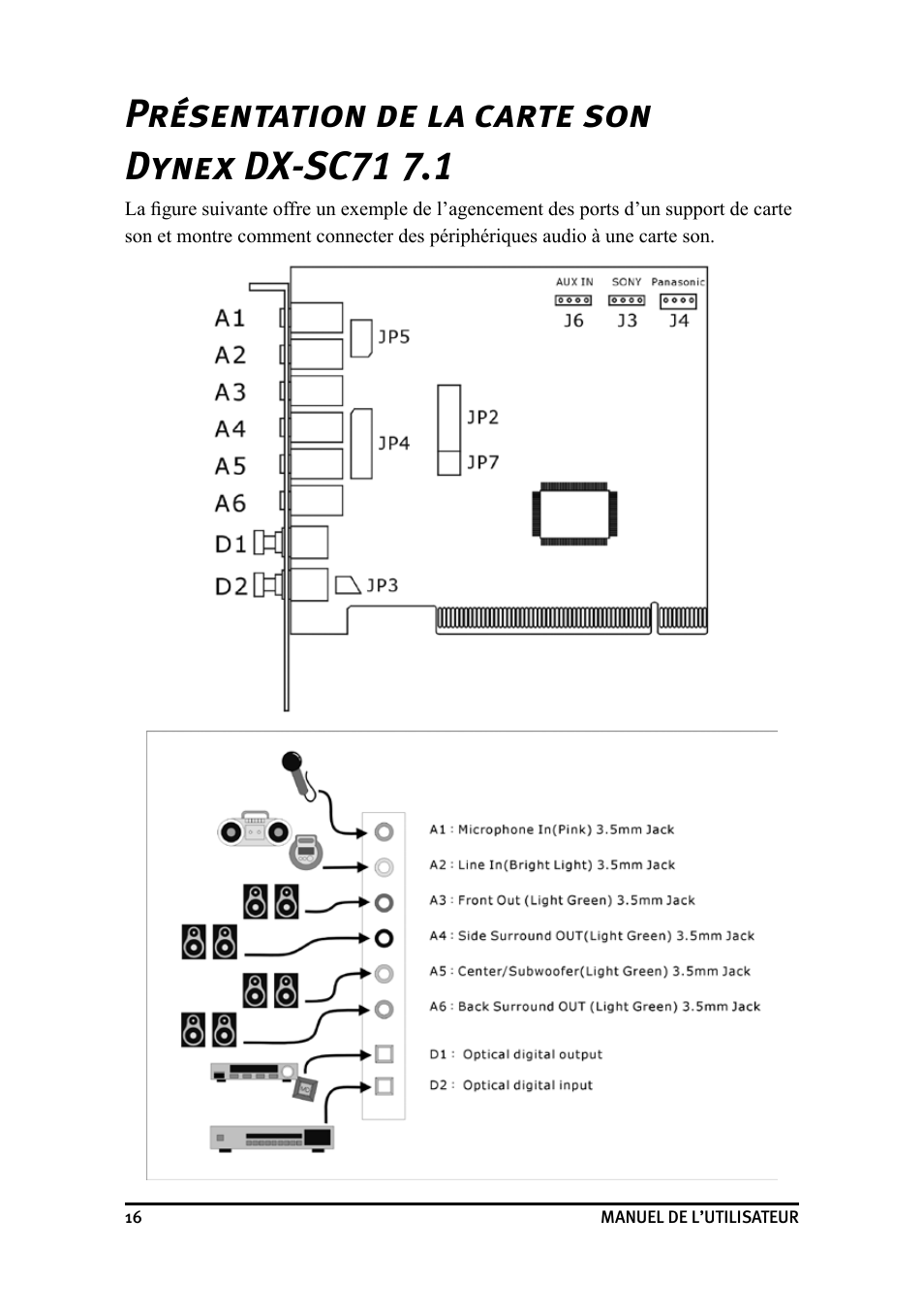 Présentation de la carte son dynex dx-sc71 7.1 | Dynex DX-SC71 User Manual | Page 16 / 40