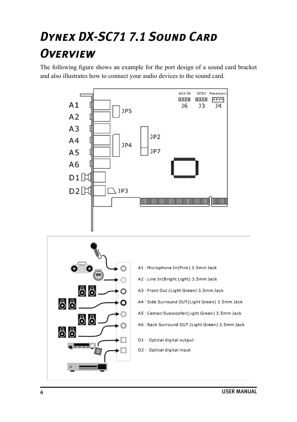 Dynex dx-sc71 7.1 sound card overview | Dynex DX-SC71 User Manual | Page 4 / 40