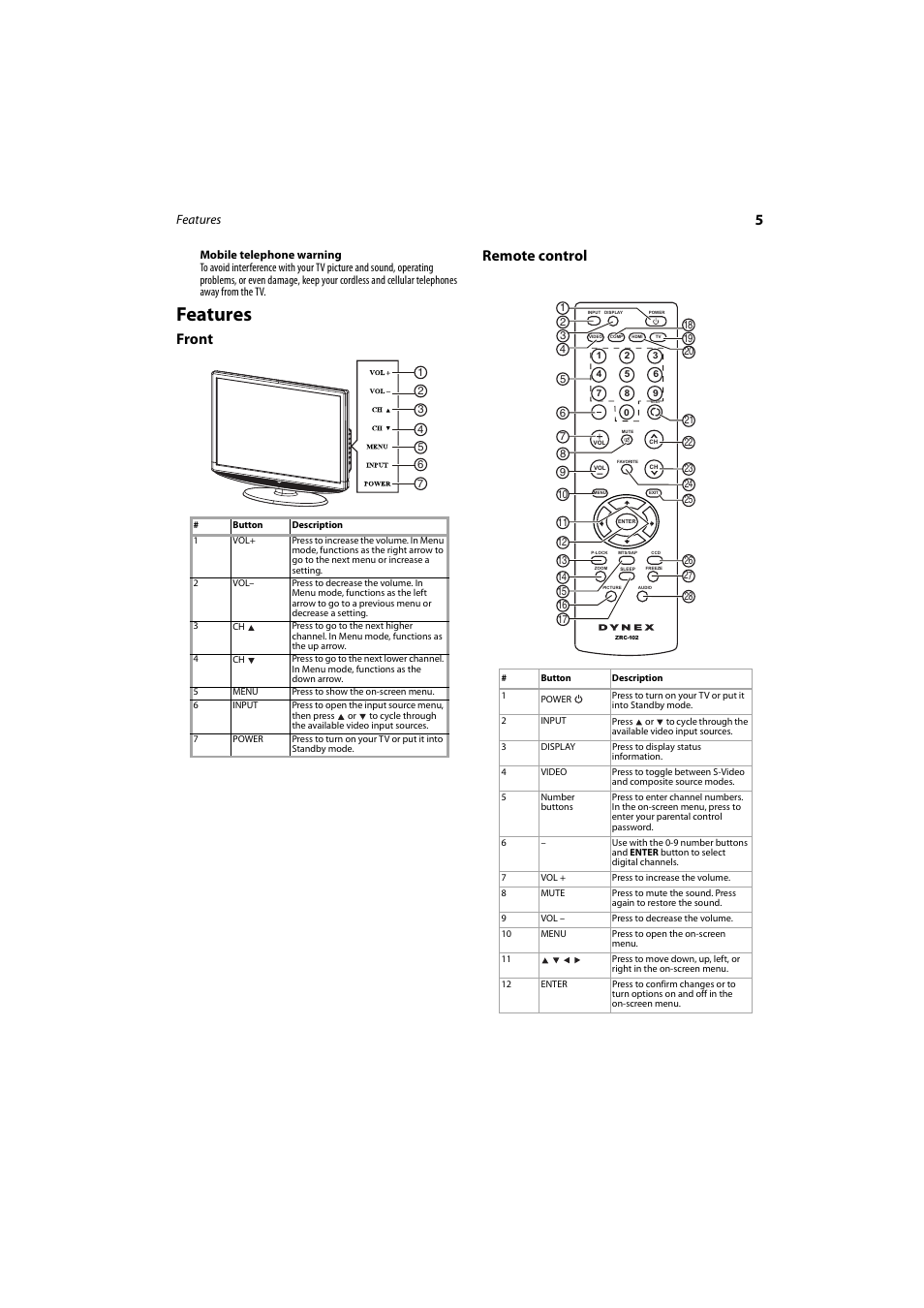 Features, Front, Remote control | Front remote control | Dynex DX-LCD26-09 User Manual | Page 5 / 36