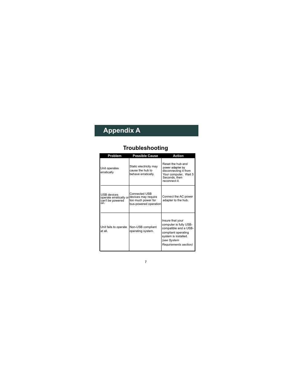 Appendix a, Troubleshooting | Dynex DX-H720P User Manual | Page 9 / 11