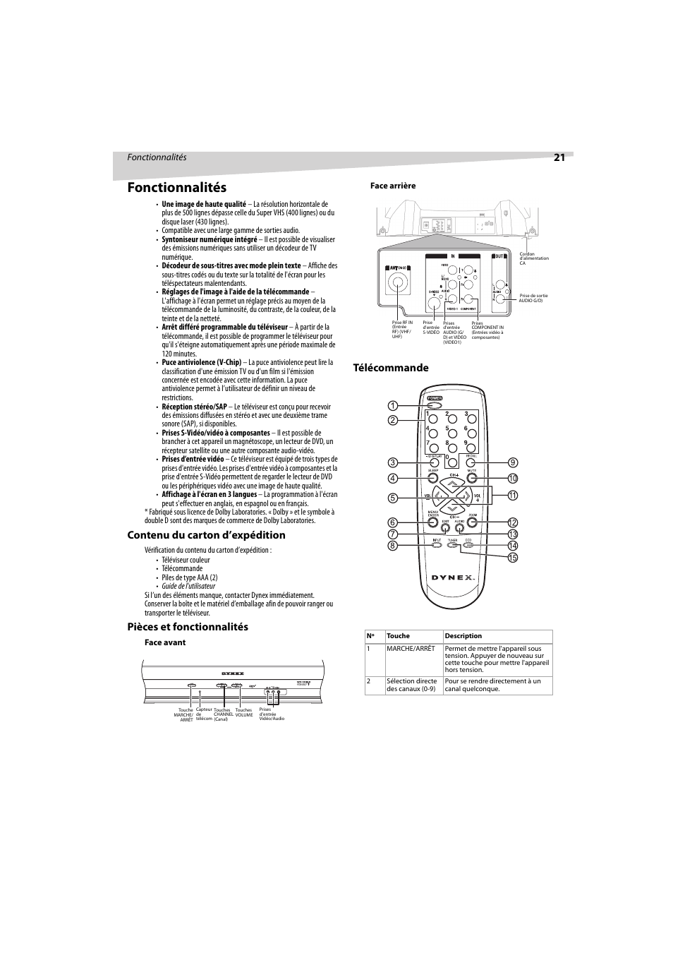 Fonctionnalités, Contenu du carton d’expédition, Pièces et fonctionnalités | Télécommande | Dynex DX-R32TV User Manual | Page 21 / 56