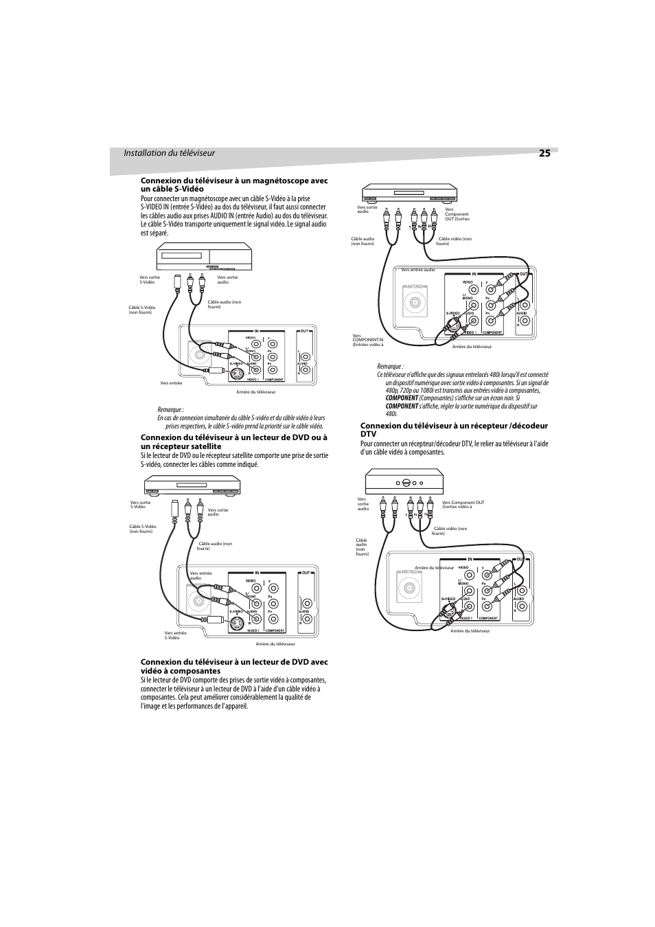 Installation du téléviseur | Dynex DX-R32TV User Manual | Page 25 / 56