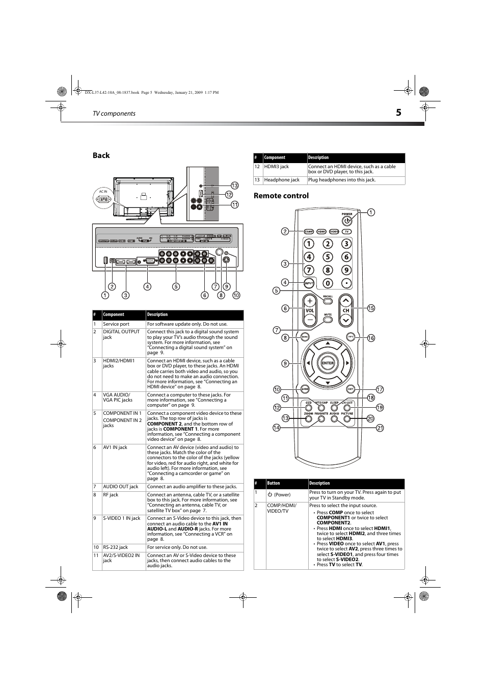 Back, Remote control, Back remote control | Dynex DX-L37-10A User Manual | Page 8 / 36