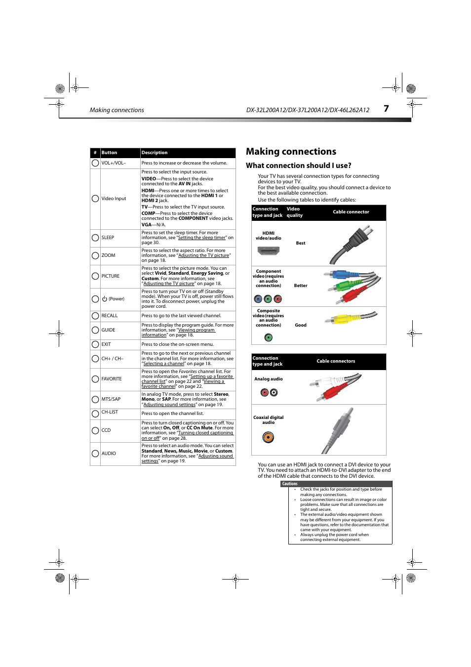 Making connections, What connection should i use | Dynex DX-32L200A12 User Manual | Page 11 / 48