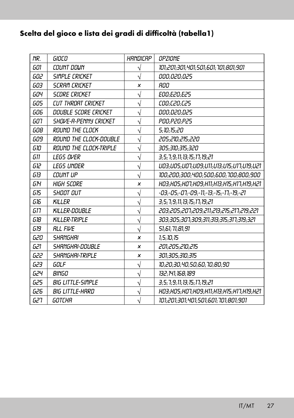 Crivit DS-1532 User Manual | Page 25 / 82