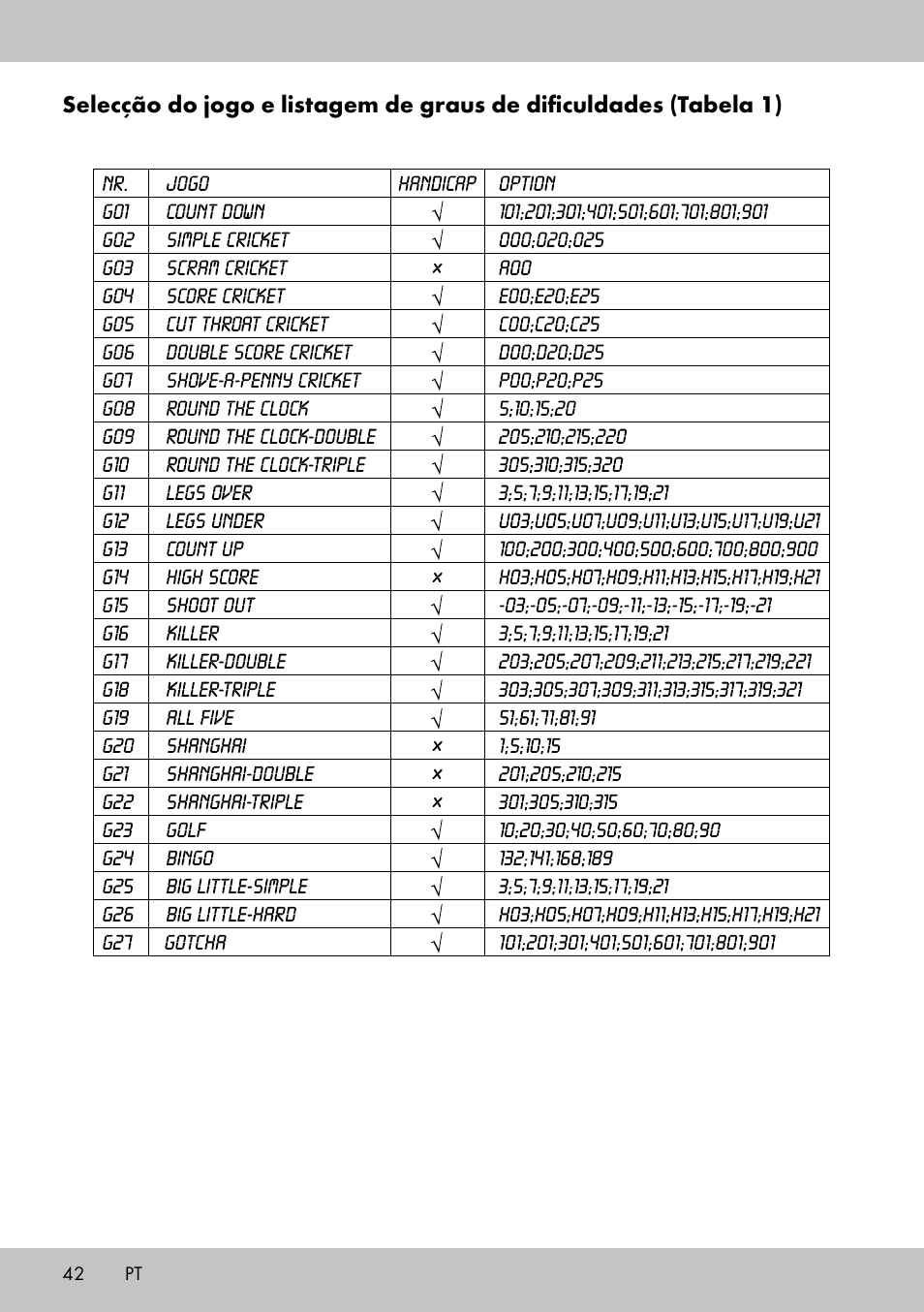 Crivit DS-1532 User Manual | Page 40 / 82