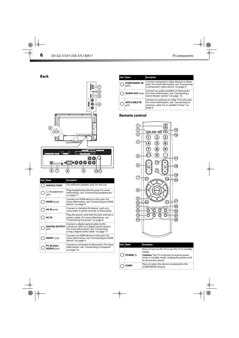 Back, Remote control, Back remote control | Dynex DX-32L151A11 User Manual | Page 10 / 37