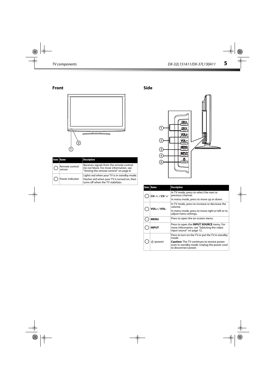 Front, Side, Front side | Dynex DX-32L151A11 User Manual | Page 9 / 37
