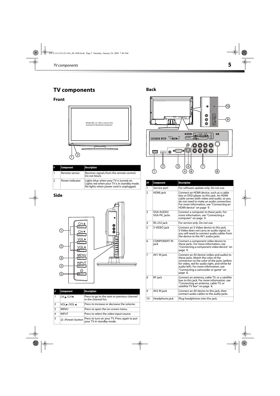 Tv components, Front, Side | Back, Front side back, 5tv components | Dynex DX-L19-10A User Manual | Page 8 / 33