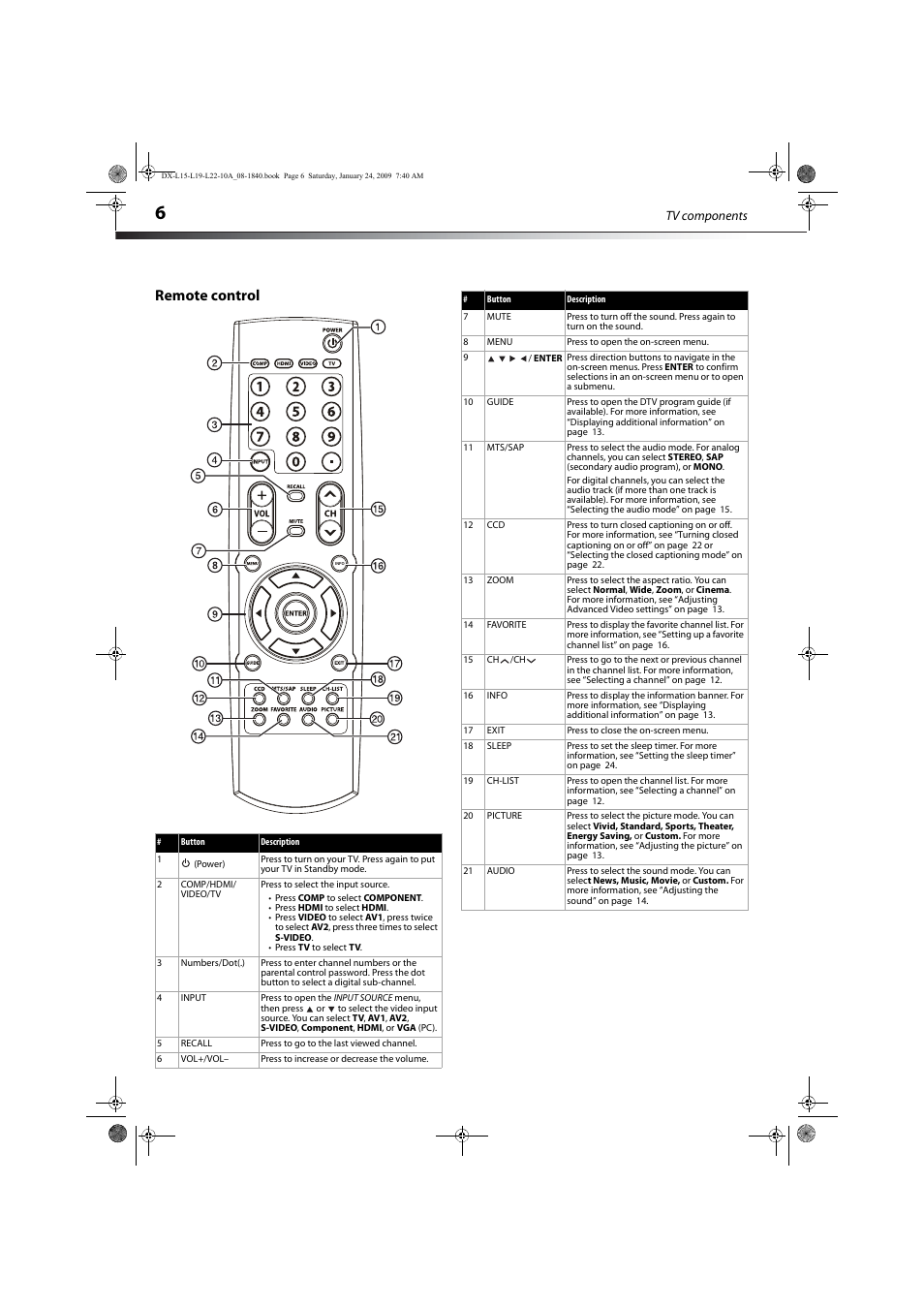 Remote control | Dynex DX-L19-10A User Manual | Page 9 / 33