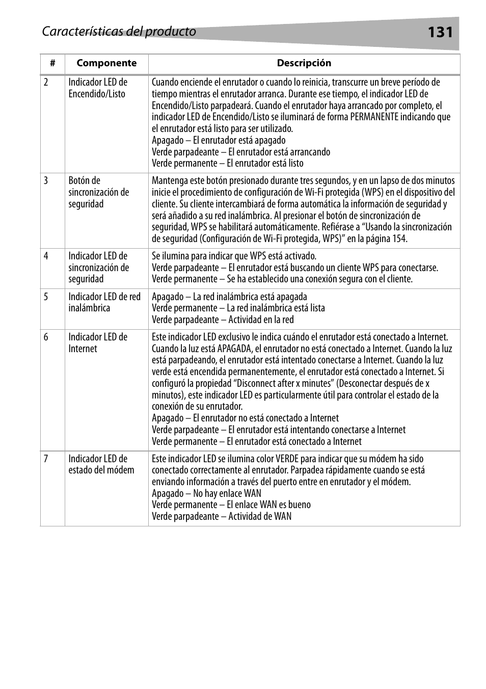 Características del producto | Dynex DX-WGRTR User Manual | Page 131 / 196