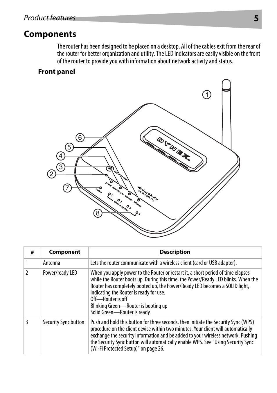 Components, Front panel, 5components | Product features | Dynex DX-WGRTR User Manual | Page 5 / 196
