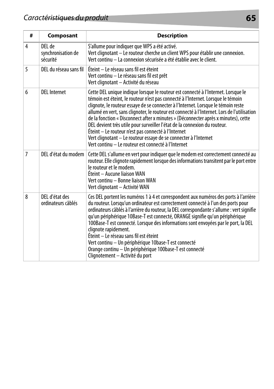 Caractéristiques du produit | Dynex DX-WGRTR User Manual | Page 65 / 196