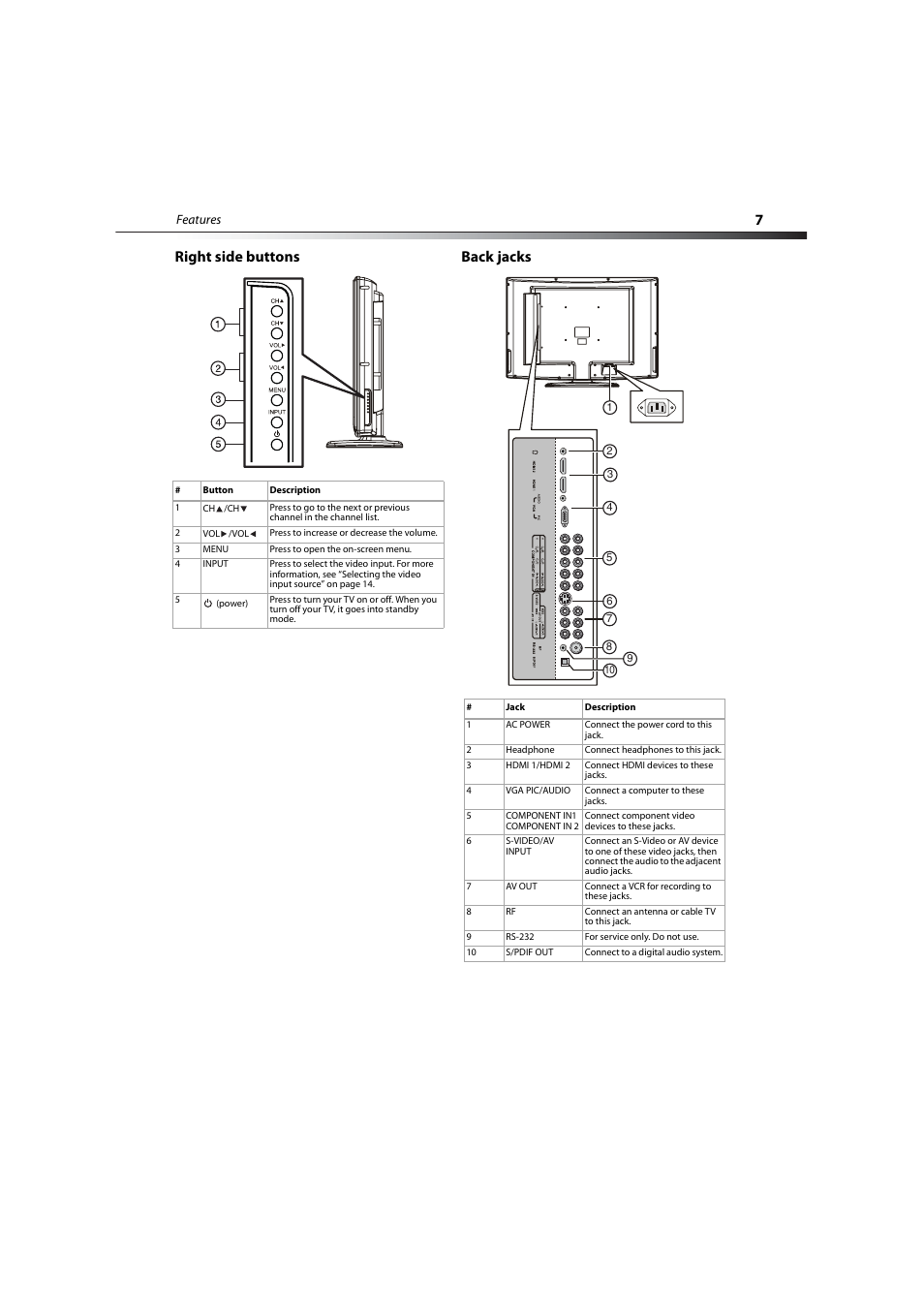Right side buttons, Back jacks, Right side buttons back jacks | 7right side buttons back jacks | Dynex DX-LCD37-09-2 User Manual | Page 7 / 36