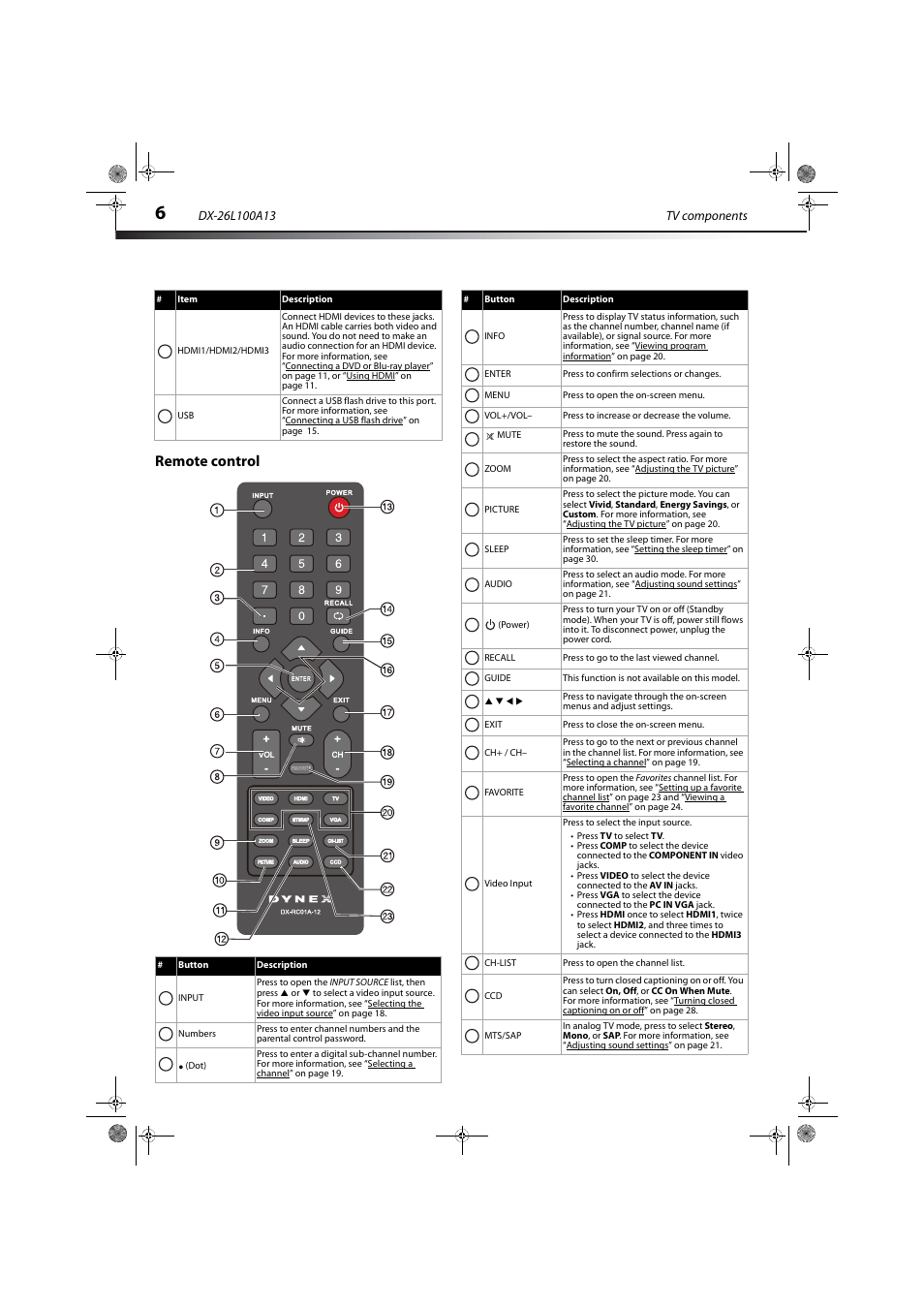 Remote control | Dynex DX-26L100A13 User Manual | Page 10 / 45