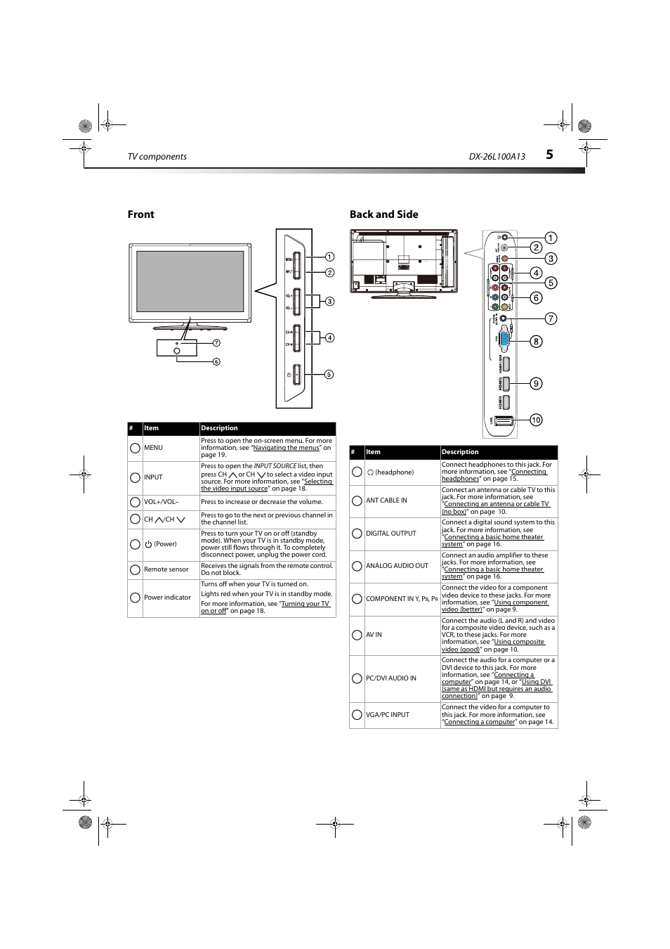 Front, Back and side, Front back and side | Dynex DX-26L100A13 User Manual | Page 9 / 45