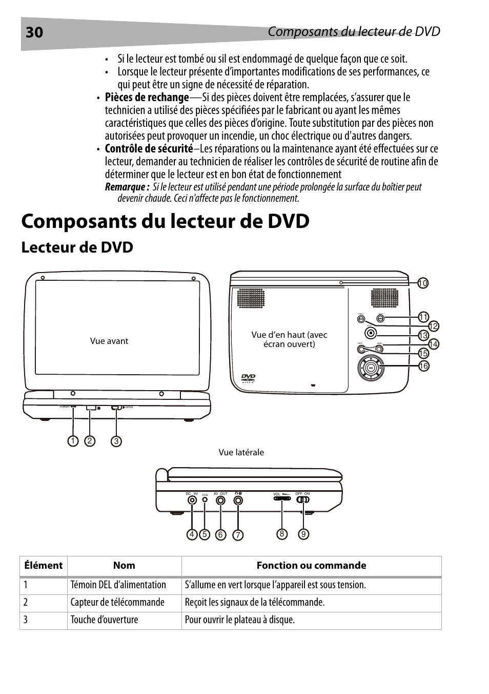 Composants du lecteur de dvd, Lecteur de dvd | Dynex DX-PDVD9 User Manual | Page 30 / 84