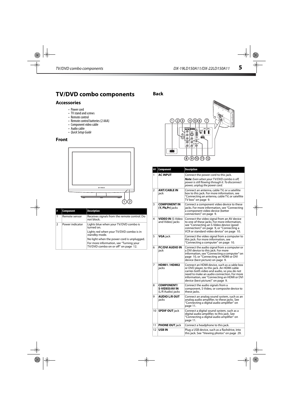 Tv/dvd combo components, Accessories, Front | Back, Accessories front back, Front back | Dynex DX-19LD150A11 User Manual | Page 9 / 41
