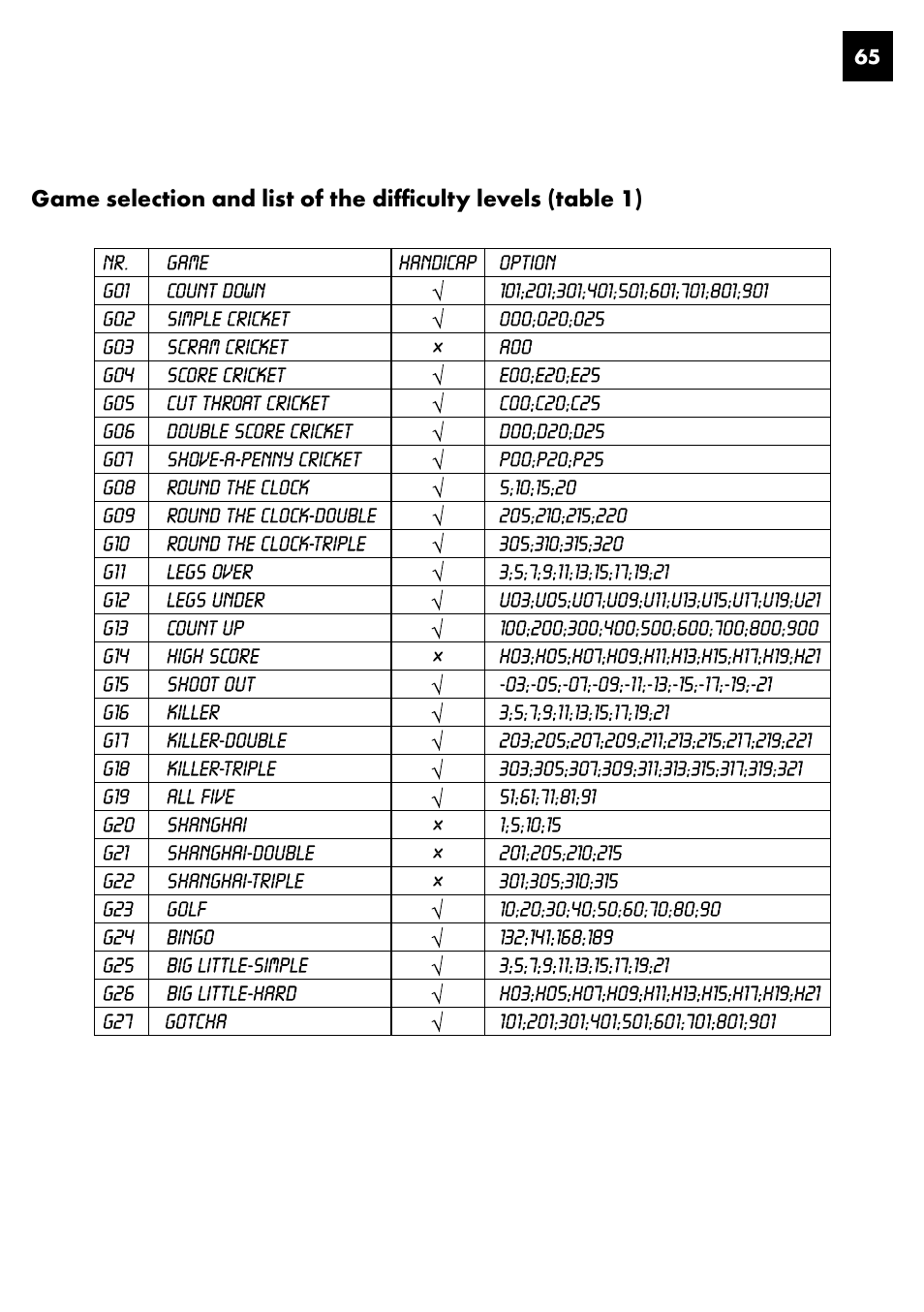 Crivit DS-1435 User Manual | Page 63 / 94