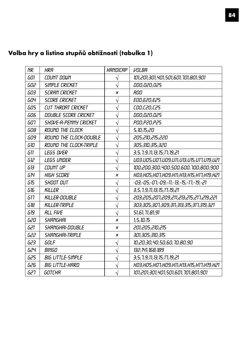 Crivit DS-1435 User Manual | Page 82 / 130