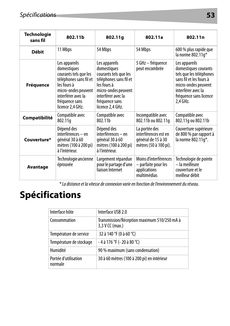 Spécifications | Dynex DX-BUSB User Manual | Page 53 / 90
