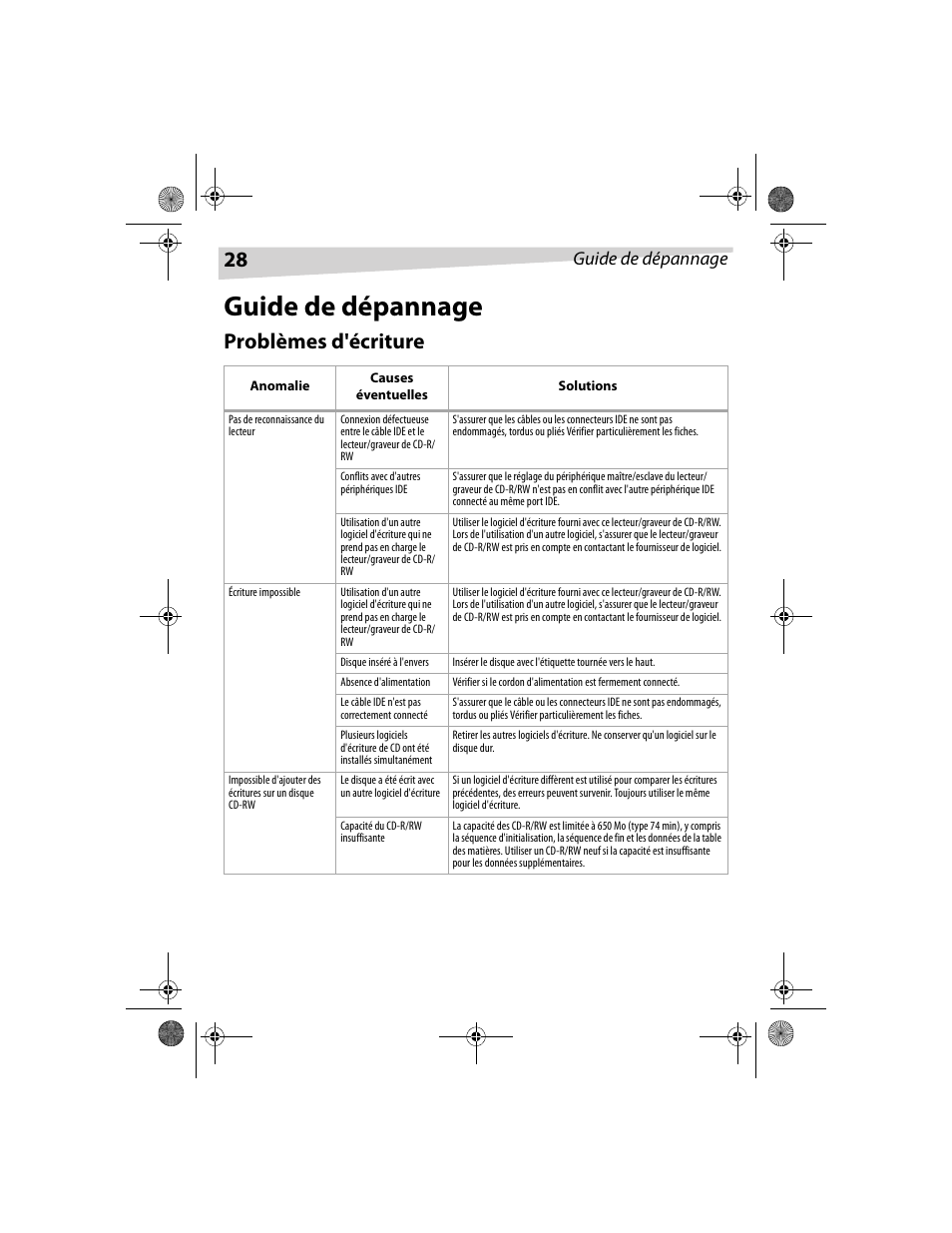 Problèmes d'écriture, Guide de dépannage | Dynex DX-CDRW52 User Manual | Page 28 / 47