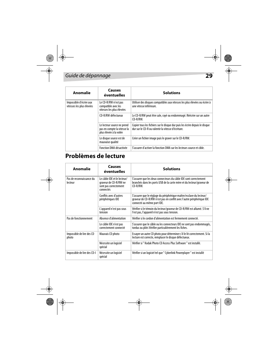 29 problèmes de lecture, Guide de dépannage | Dynex DX-CDRW52 User Manual | Page 29 / 47