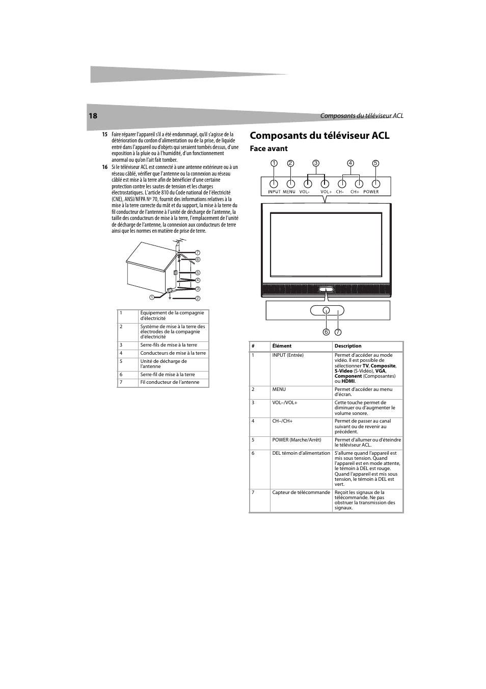 Composants du téléviseur acl, Face avant | Dynex DX-LCDTV19 User Manual | Page 18 / 50