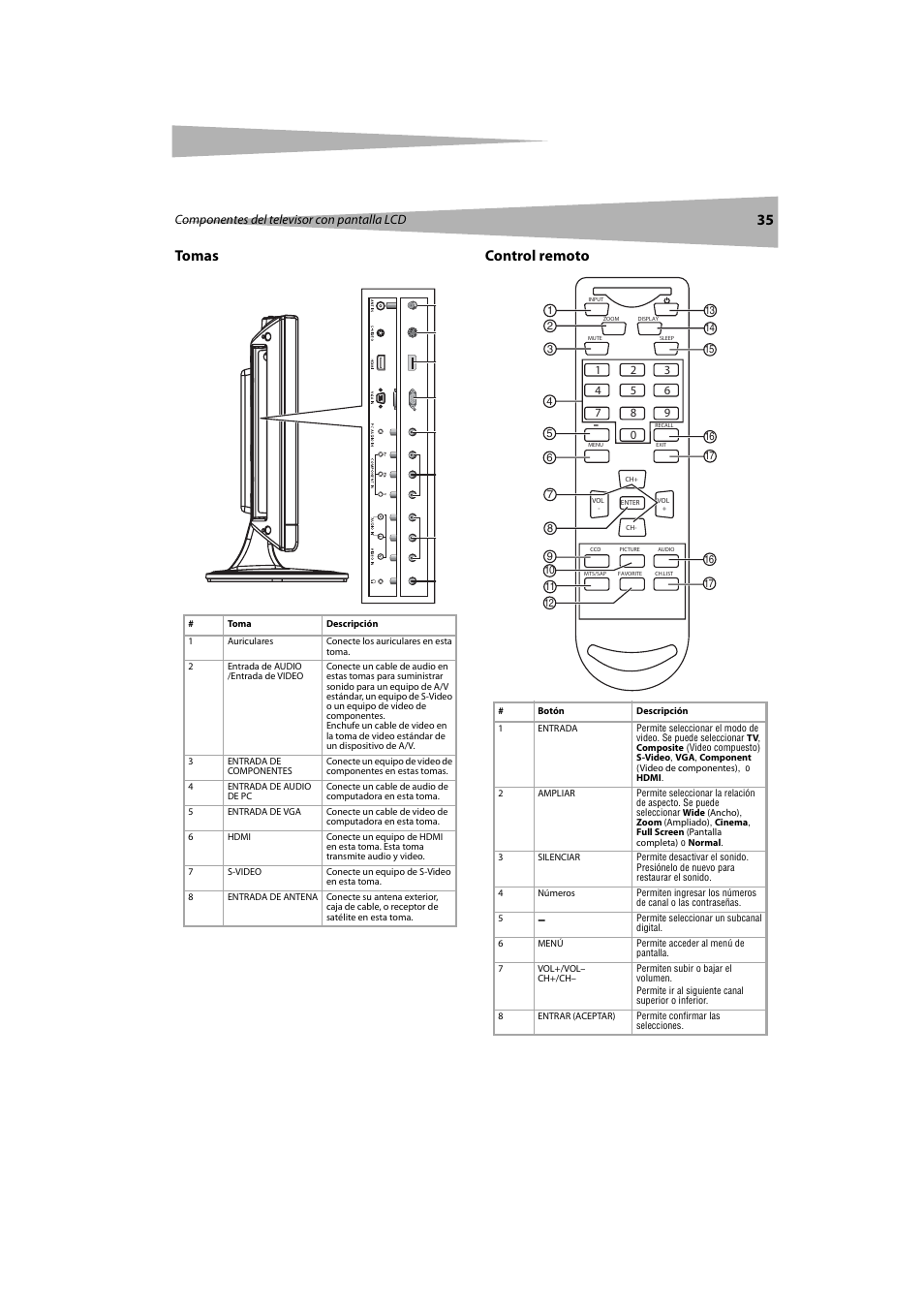 35 tomas control remoto | Dynex DX-LCDTV19 User Manual | Page 35 / 50