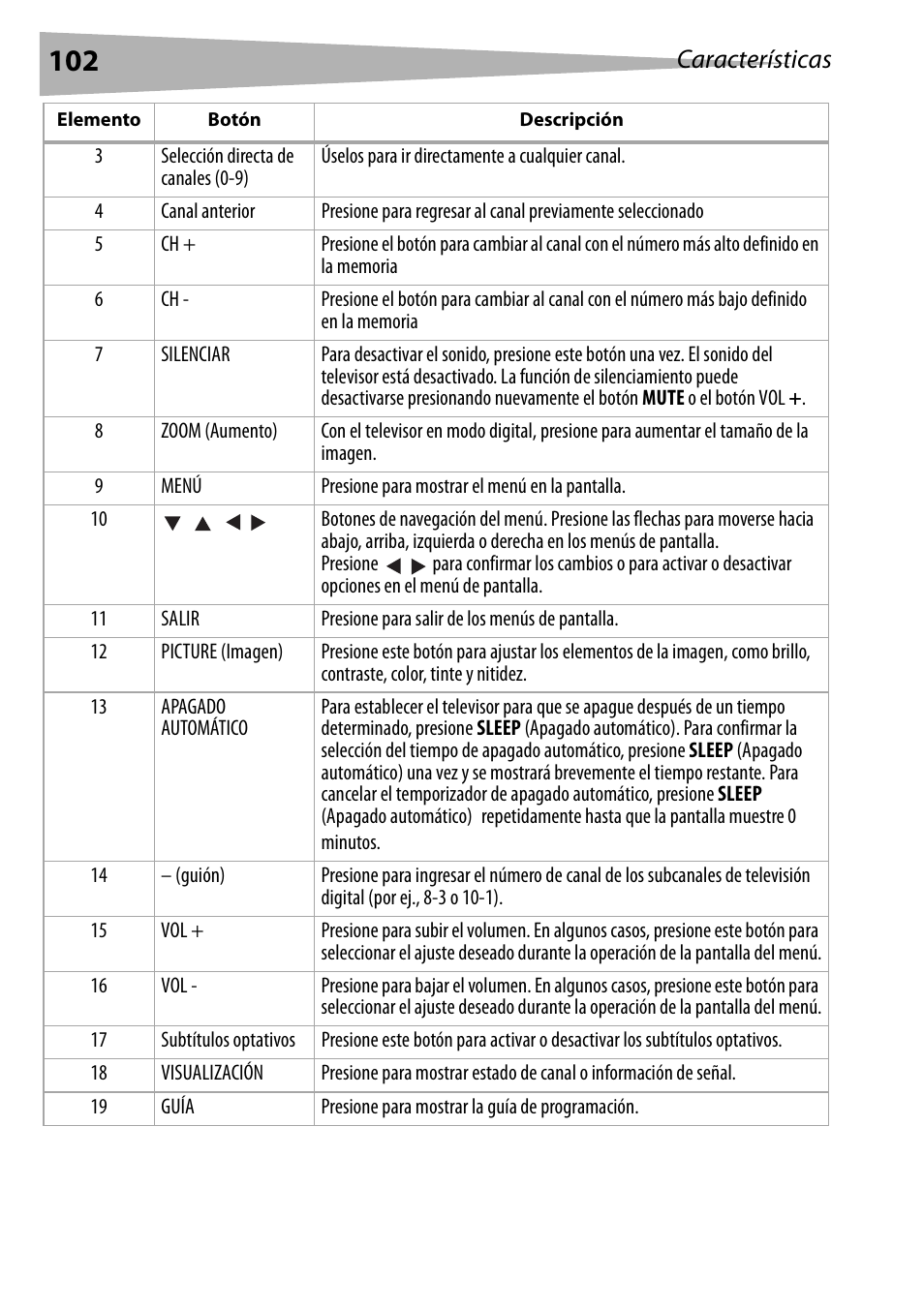 Características | Dynex DX-R24TV User Manual | Page 102 / 142